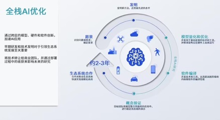 網(wǎng)絡(luò)產(chǎn)品技術(shù)研發(fā) 驅(qū)動(dòng)創(chuàng)新與用戶(hù)體驗(yàn)的雙重引擎